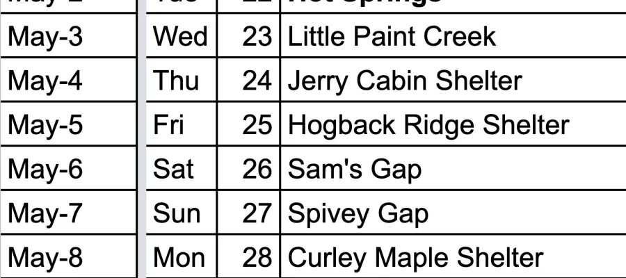 My spreadsheet
